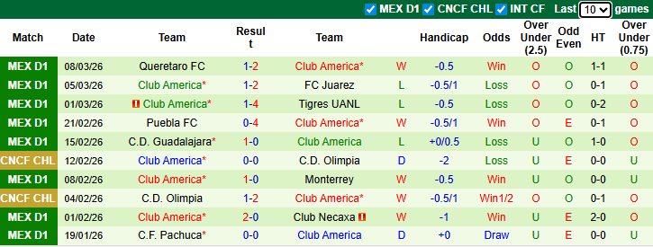 Nhận định, soi kèo Philadelphia Union vs Club America, 6h00 ngày 11/3: Thử thách cực đại - Ảnh 3