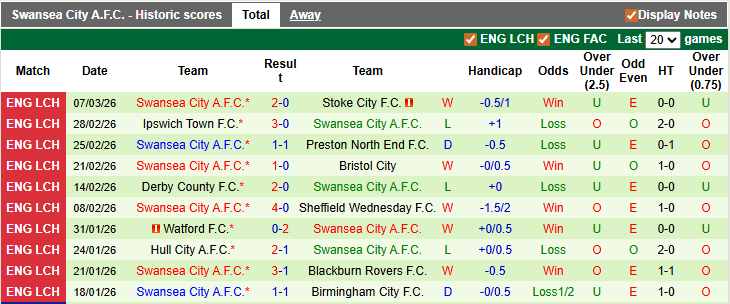 Nhận định, soi kèo Portsmouth vs Swansea, 2h45 ngày 11/3: Trụ hạng sớm - Ảnh 3