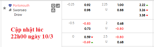 Nhận định, soi kèo Portsmouth vs Swansea, 2h45 ngày 11/3: Trụ hạng sớm - Ảnh 6