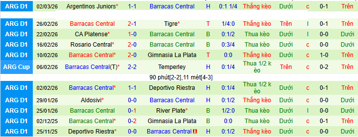 Nhận định, soi kèo Rivadavia vs Barracas  - Ảnh 2