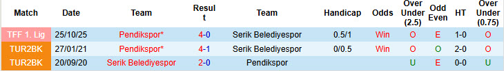 Nhận định, soi kèo Serik Belediyespor vs Pendikspor, 20h00 ngày 10/3: Chủ nhà trắng tay - Ảnh 4