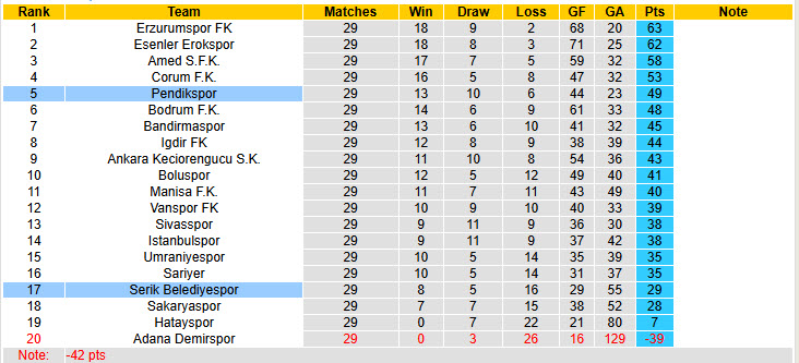 Nhận định, soi kèo Serik Belediyespor vs Pendikspor, 20h00 ngày 10/3: Chủ nhà trắng tay - Ảnh 5