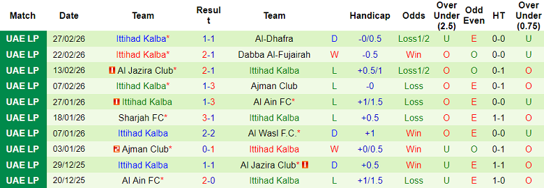 Nhận định soi kèo Shabab Al-Ahli vs Ittihad Kalba, 00h30 ngày 12/3: Dễ đoán - Ảnh 2