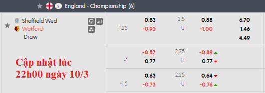 Nhận định, soi kèo Sheffield Wed vs Watford, 2h45 ngày 11/3: Sẩy chân - Ảnh 5