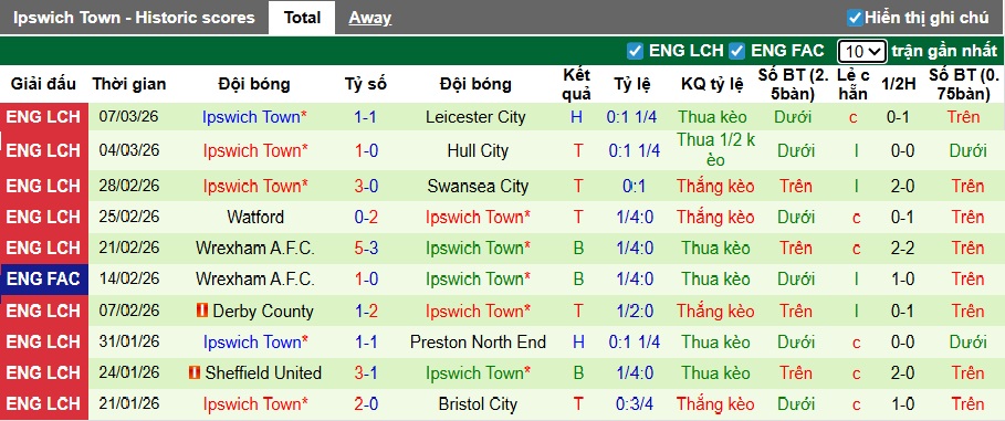 Nhận định, soi kèo Stoke City vs Ipswich, 03h00 ngày 11/3: Ca khúc khải hoàn - Ảnh 3