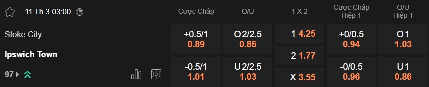 Nhận định, soi kèo Stoke City vs Ipswich, 03h00 ngày 11/3: Ca khúc khải hoàn - Ảnh 5