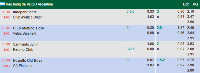 Nhận định, soi kèo Tigre vs Velez Sarsfield, 5h45 ngày 11/3: Chia điểm - Ảnh 1