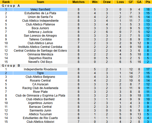 Nhận định, soi kèo Tigre vs Velez Sarsfield, 5h45 ngày 11/3: Chia điểm - Ảnh 5