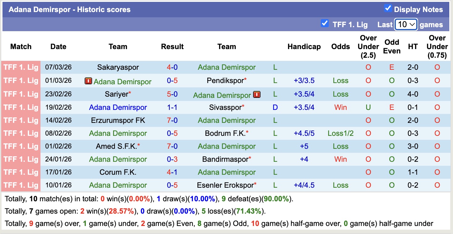 Nhận định, soi kèo Vanspor vs Adana Demirspor, 17h00 ngày 10/3: Món quà - Ảnh 3