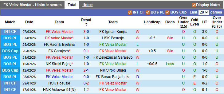 Nhận định, soi kèo Velez Mostar vs FK Sarajevo, 0h45 ngày 12/3: Giành vé thuyết phục - Ảnh 1