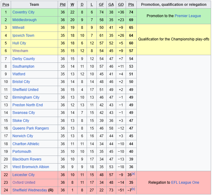 Nhận định, soi kèo Wrexham vs Hull, 2h45 ngày 11/3: Sao đổi ngôi - Ảnh 1