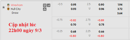 Nhận định, soi kèo Wrexham vs Hull, 2h45 ngày 11/3: Sao đổi ngôi - Ảnh 5