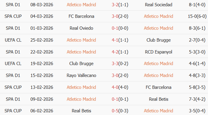 Soi kèo góc Atletico Madrid vs Tottenham, 3h00 ngày 11/03 - Ảnh 1