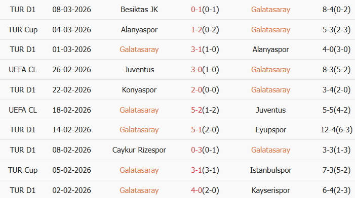 Soi kèo góc Galatasaray vs Liverpool, 0h45 ngày 11/03 - Ảnh 1