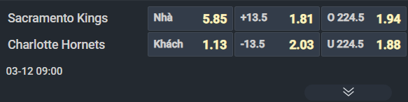 Nhận định b&oacute;ng rổ Sacramento Kings vs Charlotte Hornets, 09h00 ng&agrave;y 12/3: V&ugrave;i dập nhược tiểu - Ảnh 4