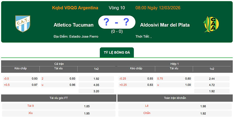 Nhận định, soi kèo Atletico Tucuman vs Club Atletico Aldosivi, 8h ngày 12/3: Mong manh - Ảnh 1