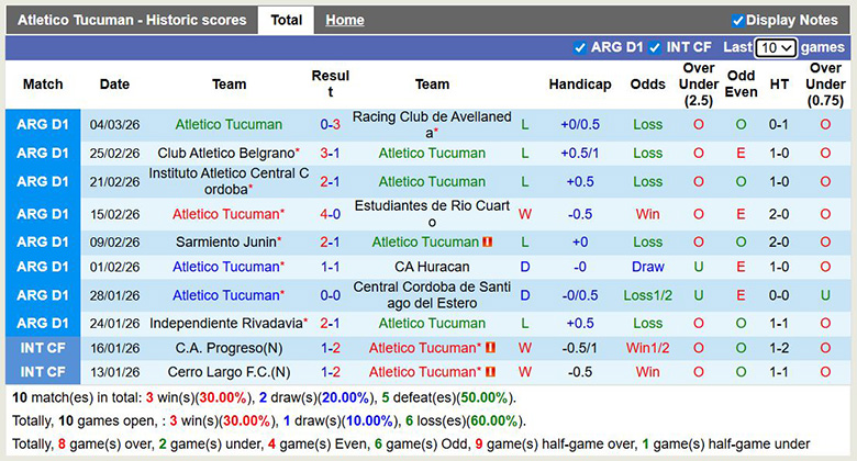 Nhận định, soi kèo Atletico Tucuman vs Club Atletico Aldosivi, 8h ngày 12/3: Mong manh - Ảnh 3
