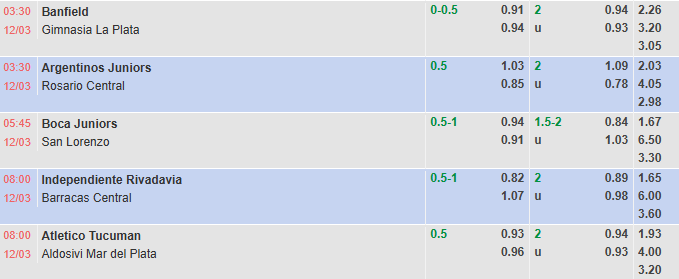 Nhận định, soi kèo Banfield vs Gimnasia, 3h30 ngày 12/3: Tin vào chủ nhà - Ảnh 1