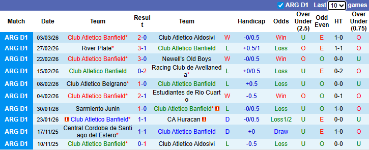 Nhận định, soi kèo Banfield vs Gimnasia, 3h30 ngày 12/3: Tin vào chủ nhà - Ảnh 2