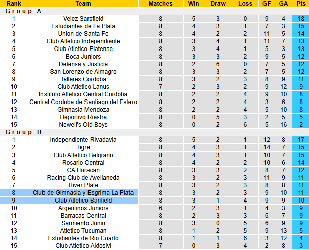 Nhận định, soi kèo Banfield vs Gimnasia, 3h30 ngày 12/3: Tin vào chủ nhà - Ảnh 5