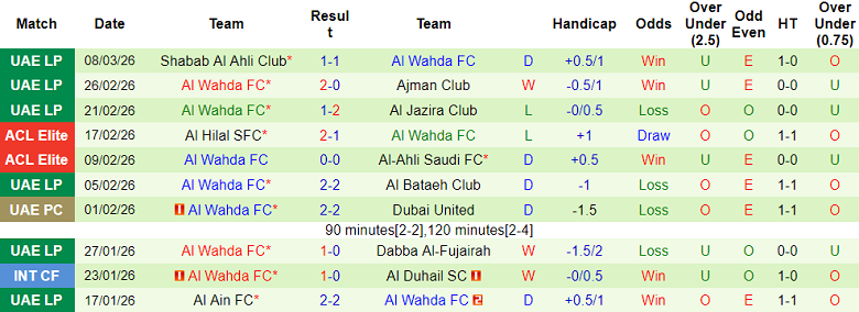 Nhận định soi kèo Baniyas vs Al Wahda, 00h30 ngày 13/3: Đối thủ khó chịu - Ảnh 2