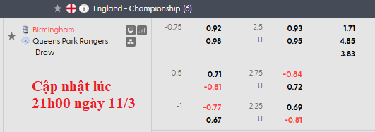 Nhận định, soi kèo Birmingham vs QPR, 2h45 ngày 12/3: Giành điểm khó nhọc - Ảnh 6