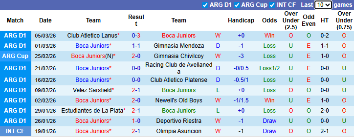 Nhận định, soi kèo Boca Juniors vs San Lorenzo, 5h45 ngày 12/3: Bứt phá - Ảnh 2