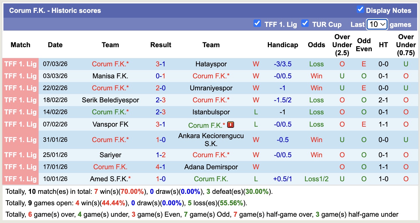 Nhận định, soi kèo Boluspor vs Corum F.K, 20h00 ngày 12/3: 3 điểm nhọc nhằn - Ảnh 4