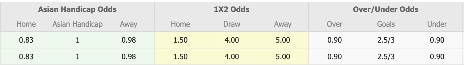 Nhận định, soi kèo Dewa United vs Manila Digger, 20h30 ngày 12/3: Sáng cửa dưới - Ảnh 1