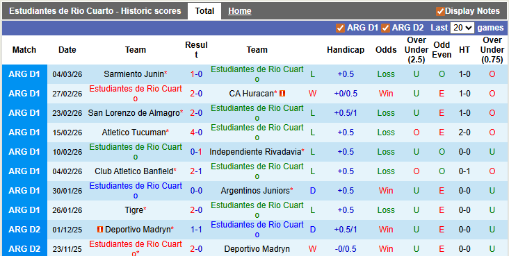 Nhận định, soi kèo Estudiantes vs Belgrano, 5h15 ngày 13/3: Khách lấn chủ - Ảnh 1