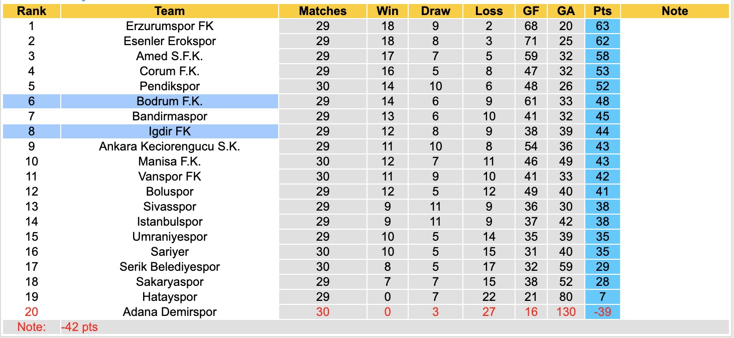 Nhận định, soi kèo Igdir FK vs Bodrum F.K, 17h30 ngày 12/3: Kịch bản chia điểm - Ảnh 2