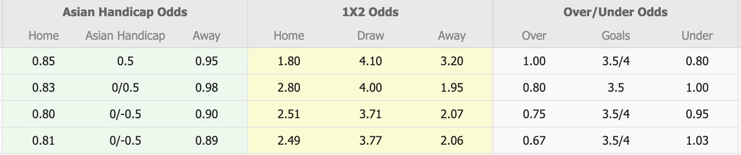 Nhận định, soi kèo ISPE vs Dagon Port, 16h30 ngày 11/3: Tiếp tục thăng hoa - Ảnh 5