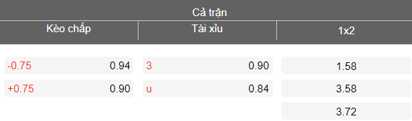 Nhận định soi kèo Keciorengucu vs Sakaryaspor, 00h00 ngày 12/3: Phá dớp - Ảnh 4