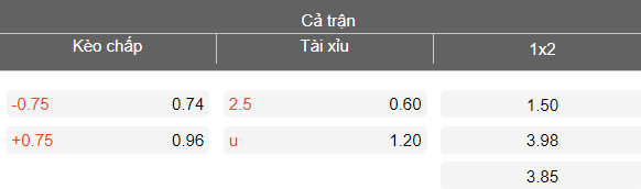 Nhận định soi kèo Khor Fakkan vs Al Fujairah, 00h30 ngày 12/3: Khó thắng - Ảnh 4