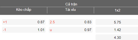 Nhận định soi kèo Leverkusen vs Arsenal, 00h45 ngày 12/3: Tin vào Pháo thủ - Ảnh 5