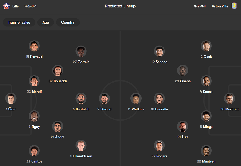 Nhận định soi kèo Lille vs Aston Villa, 00h45 ngày 13/3: Tin vào Unai Emery - Ảnh 4