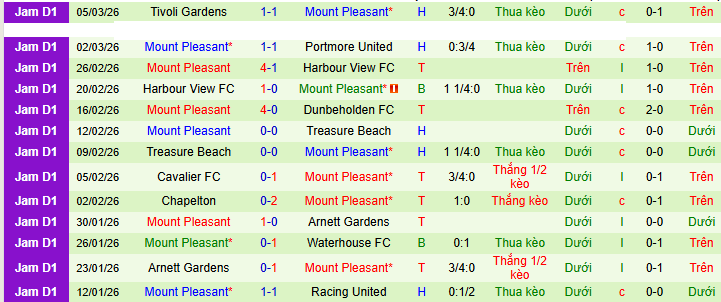 Nhận định, soi kèo Los Angeles Galaxy vs Mount Pleasant - Ảnh 2