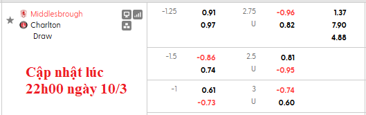 Nhận định, soi kèo Middlesbrough vs Charlton, 2h45 ngày 12/3: Chiến thắng nhọc nhằn - Ảnh 5