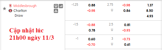 Nhận định, soi kèo Middlesbrough vs Charlton, 2h45 ngày 12/3: Chiến thắng nhọc nhằn - Ảnh 6