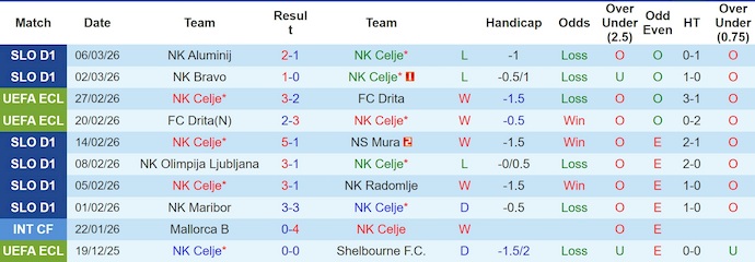 Nhận định, soi kèo NK Celje vs AEK Athens, 3h00 ngày 13/3: Chủ nhà tự tin - Ảnh 1