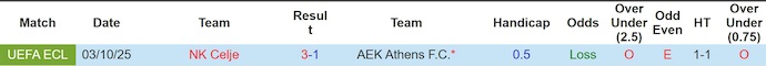 Nhận định, soi kèo NK Celje vs AEK Athens, 3h00 ngày 13/3: Chủ nhà tự tin - Ảnh 3