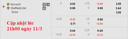 Nhận định, soi kèo Norwich vs Sheffield Utd, 2h45 ngày 12/3: Hoàng yến hót vang - Ảnh 6