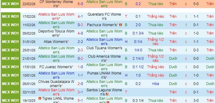 Nhận định, soi kèo Nữ Atletico San Luis vs Nữ Puebla - Ảnh 1