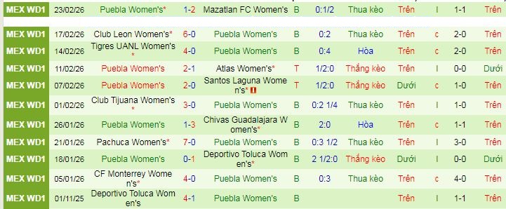 Nhận định, soi kèo Nữ Atletico San Luis vs Nữ Puebla - Ảnh 2