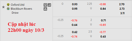 Nhận định, soi kèo Oxford Utd vs Blackburn, 2h45 ngày 12/3: Bẻ gai hoa hồng - Ảnh 5