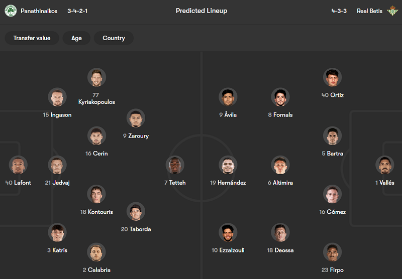 Nhận định soi kèo Panathinaikos vs Real Betis, 00h45 ngày 13/3: Khách thắng thế - Ảnh 3