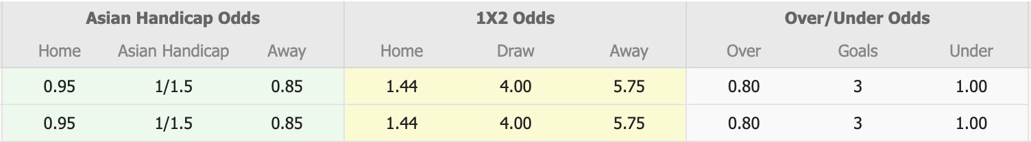 Nhận định, soi kèo PKR Svay Rieng vs Phnom Penh Crown, 19h00 ngày 12/3: Thắng tiếp lượt về - Ảnh 1