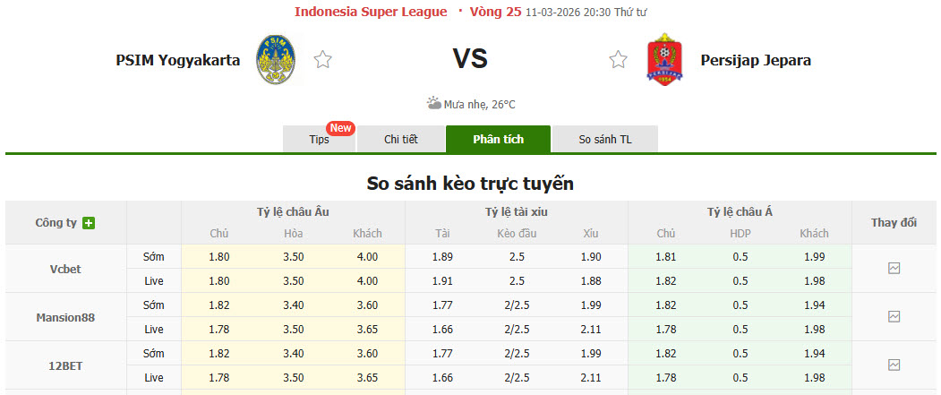 Nhận định, soi kèo PSIM Yogyakarta vs Persijap Jepara, 20h30 ngày 11/3: Chia điểm - Ảnh 2