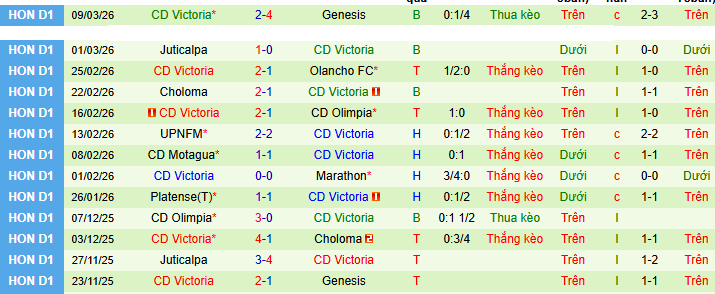 Nhận định, soi kèo Real Espana vs CD Victoria - Ảnh 2