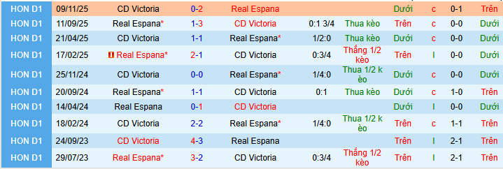 Nhận định, soi kèo Real Espana vs CD Victoria - Ảnh 3